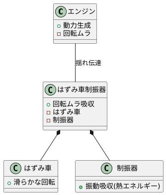 滑らかな回転を支える縁の下の力持ち