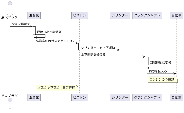 膨張行程