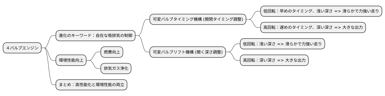 将来へ向けた進化