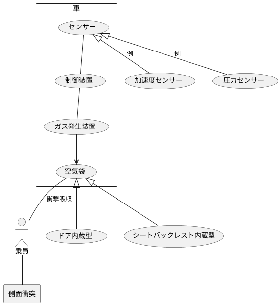 設置場所と作動の仕組み