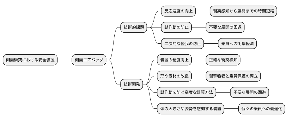 課題と解決策