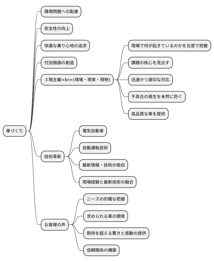 これからの車づくり