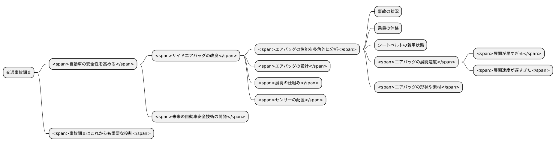 事故調査からの学び