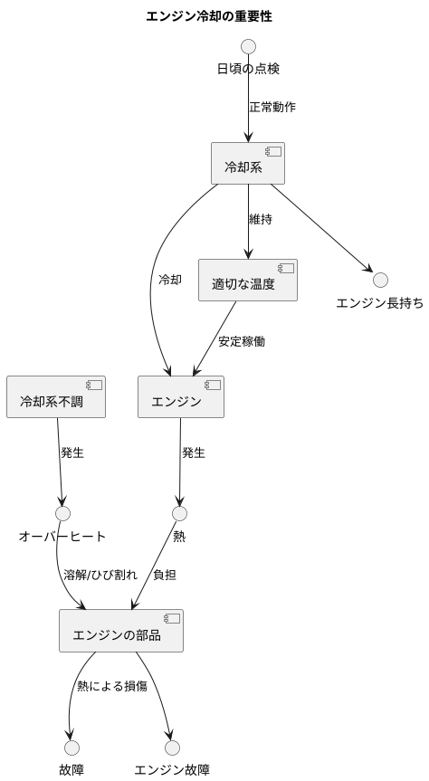 冷却の必要性