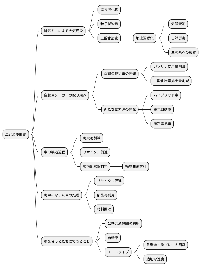 環境への影響