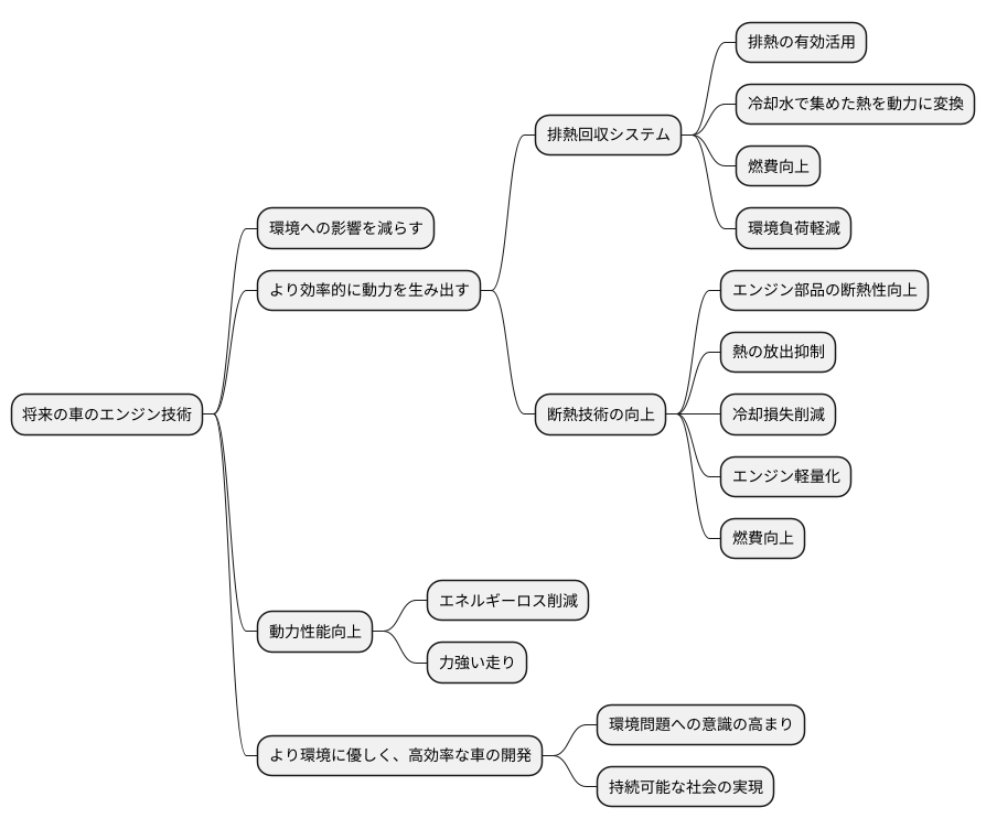 将来の技術