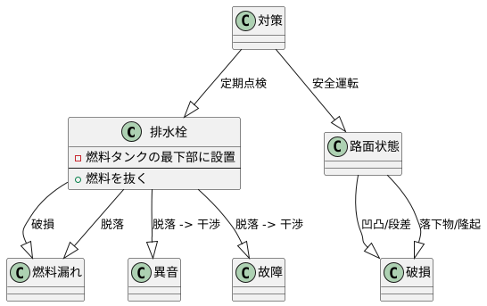 排水栓の課題