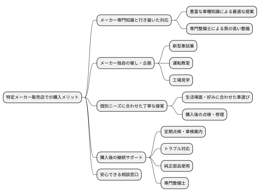 顧客へのメリット