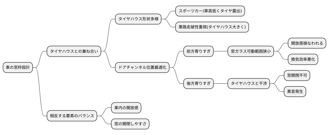 窓枠の位置決め