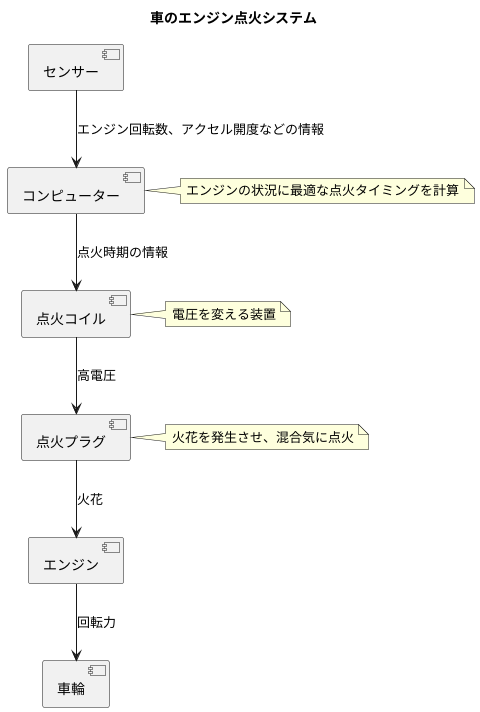 仕組み