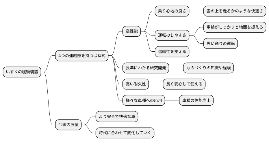 技術の結晶