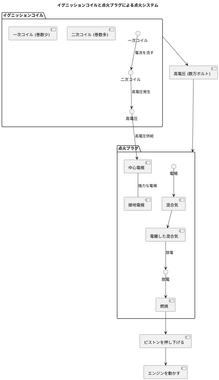 火花発生の仕組み