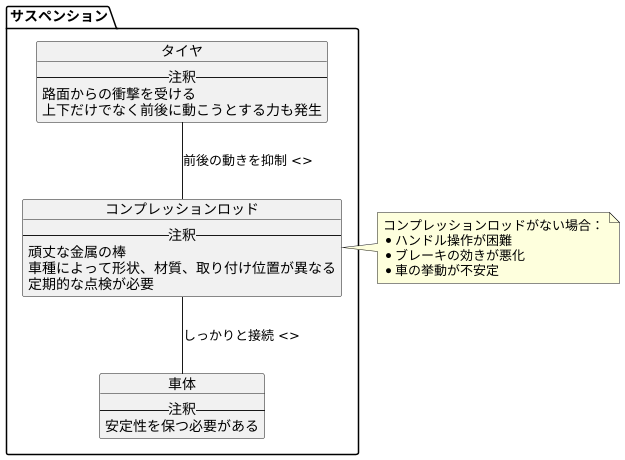 コンプレッションロッドとは