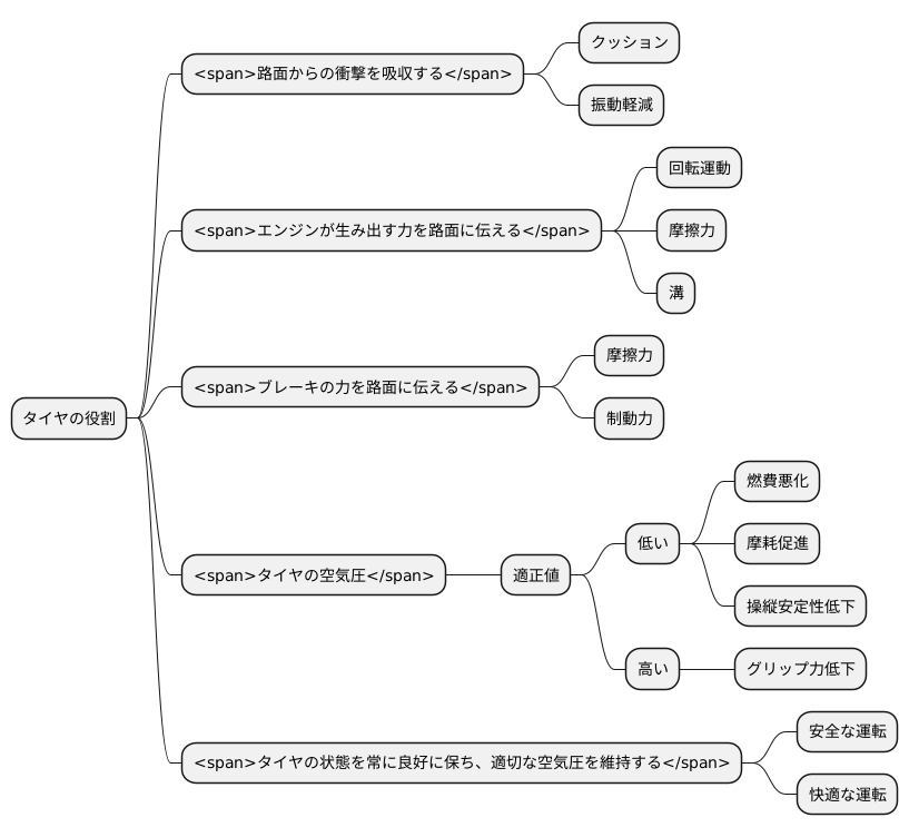 タイヤの役割