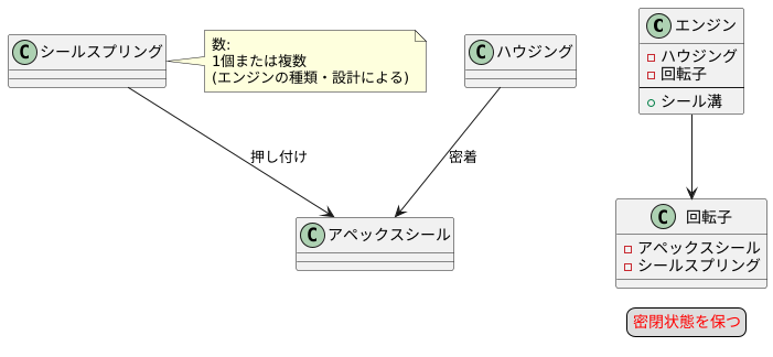 常に最適な状態を保つ工夫