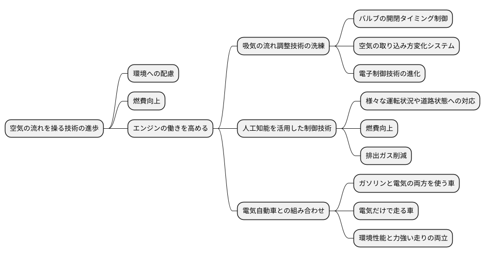 今後の展望