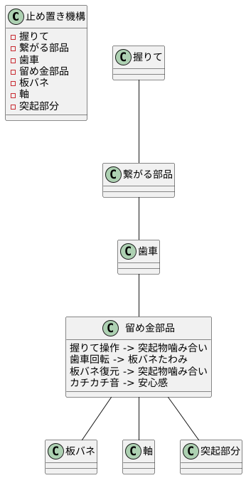 ラチェットポールの役割