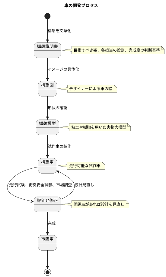 実現への道筋