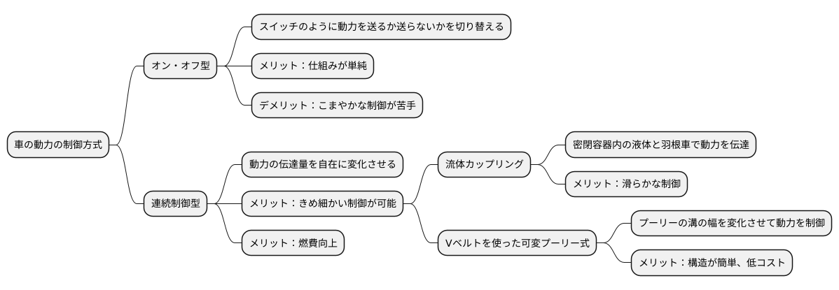 動力の制御方式