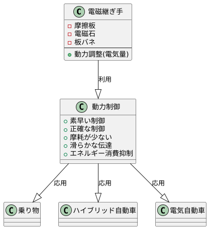 電磁力で動力を制御