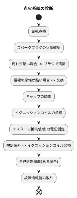 点火系統の診断