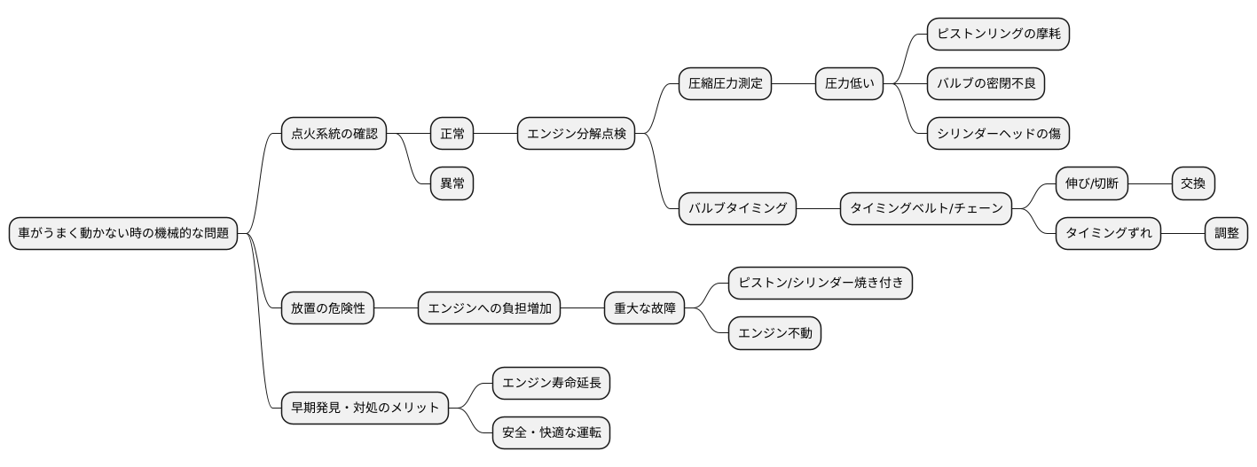 機械的な問題の診断