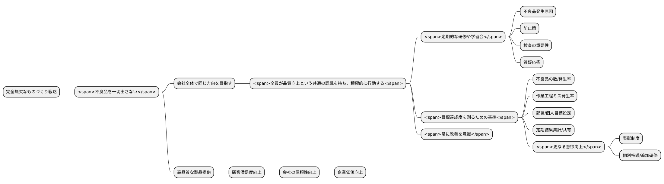 全社的な取り組み