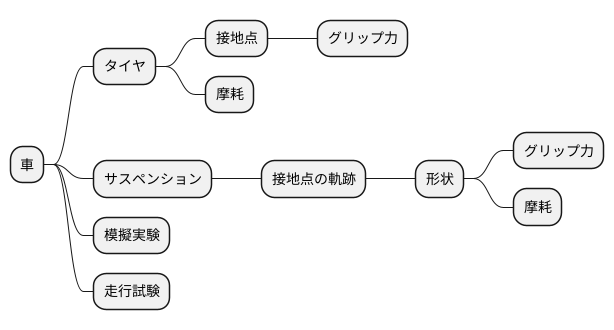 タイヤ接地点の軌跡