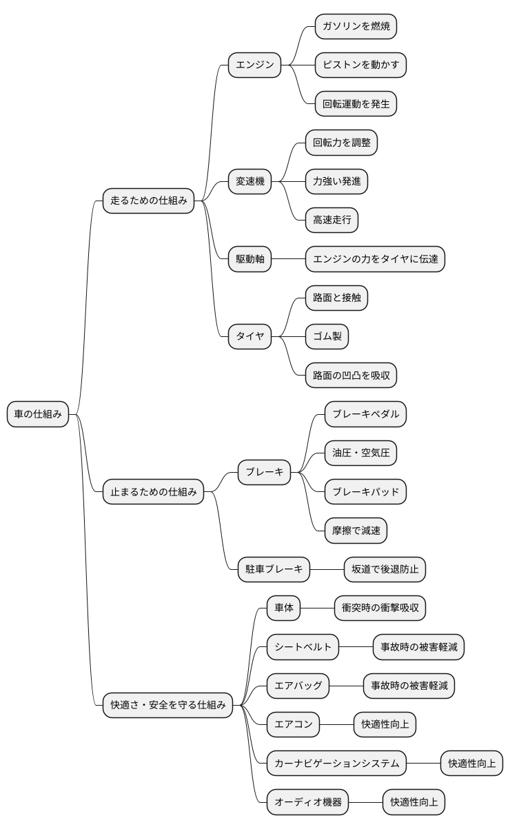 構造と仕組み