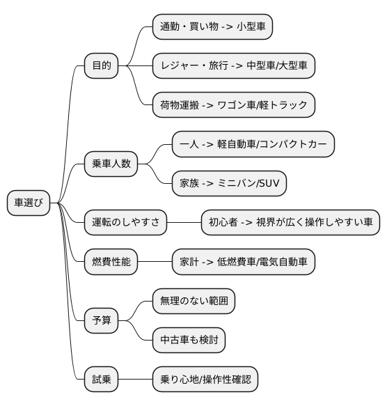 選び方