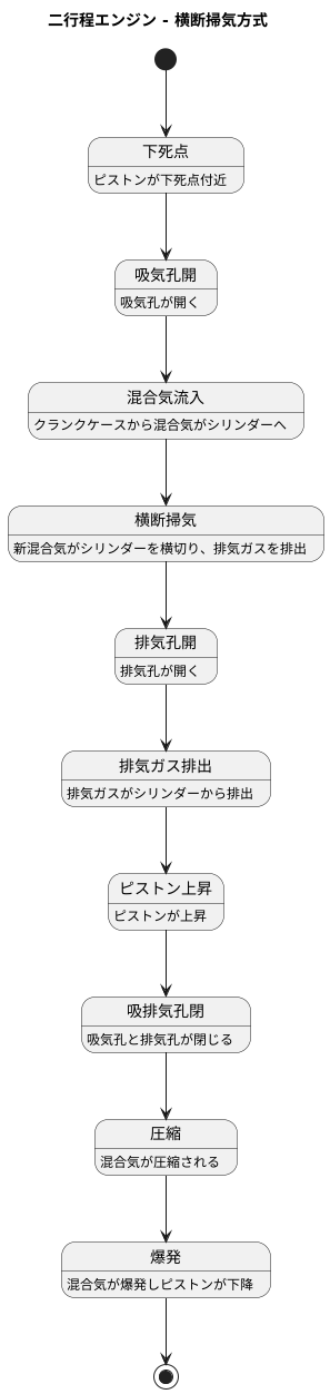 仕組みと流れ