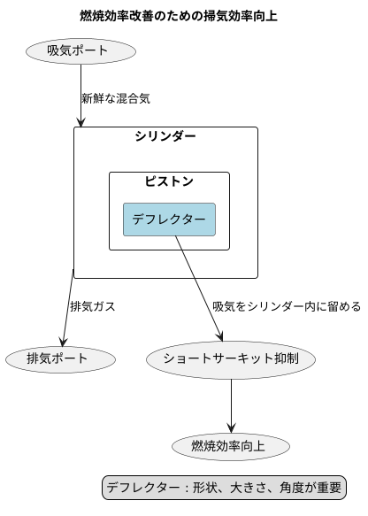 効率改善の工夫