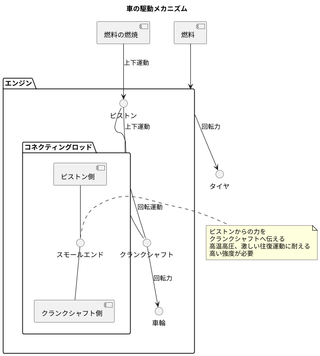 エンジンにおける役割