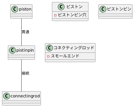 スモールエンドの構造