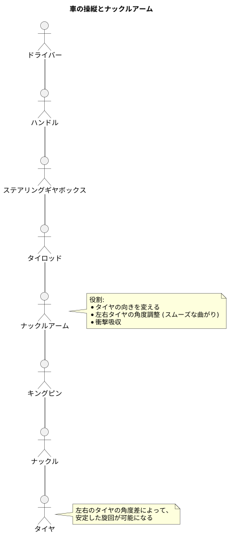 ナックルアームとは