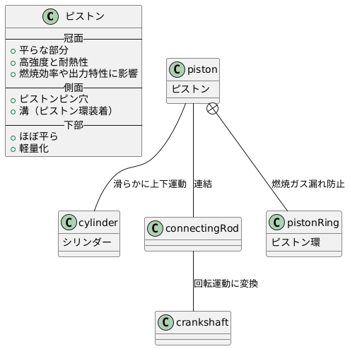 形状と構造