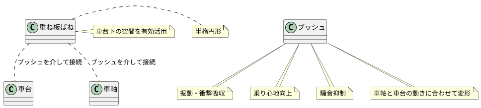 車両への取り付け