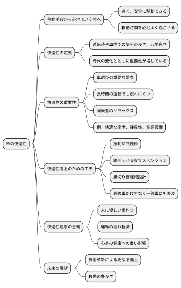 快適性の定義