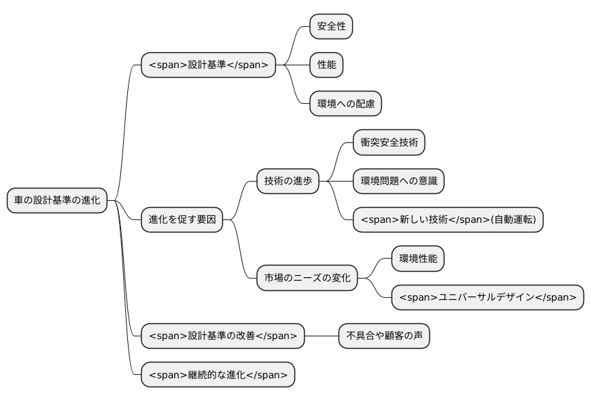 設計基準の進化