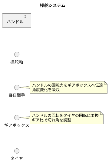 ギアボックスとの接続