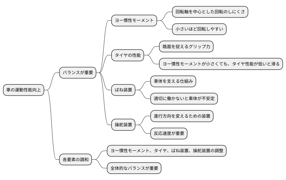 バランスの重要性