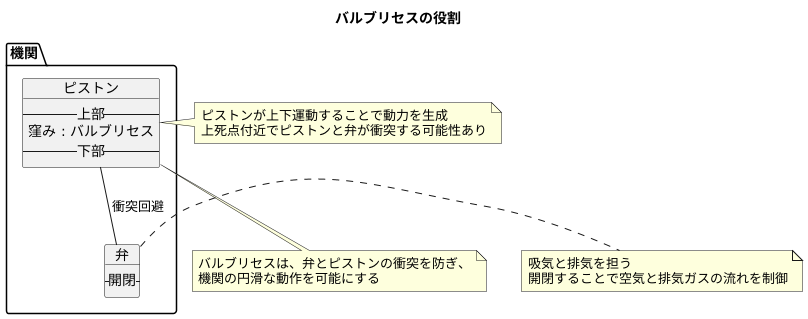 バルブリセスの概要