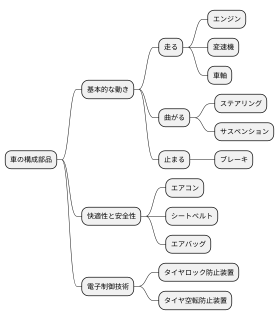 車の構成要素