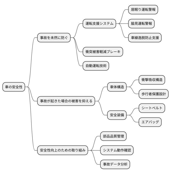 安全性への配慮