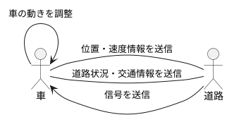 道路と車の連携