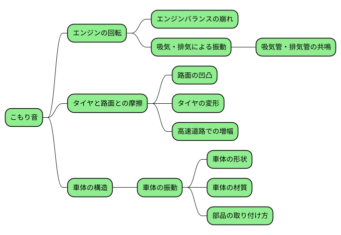 こもり音の発生原因