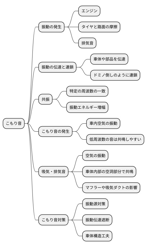 こもり音の発生メカニズム