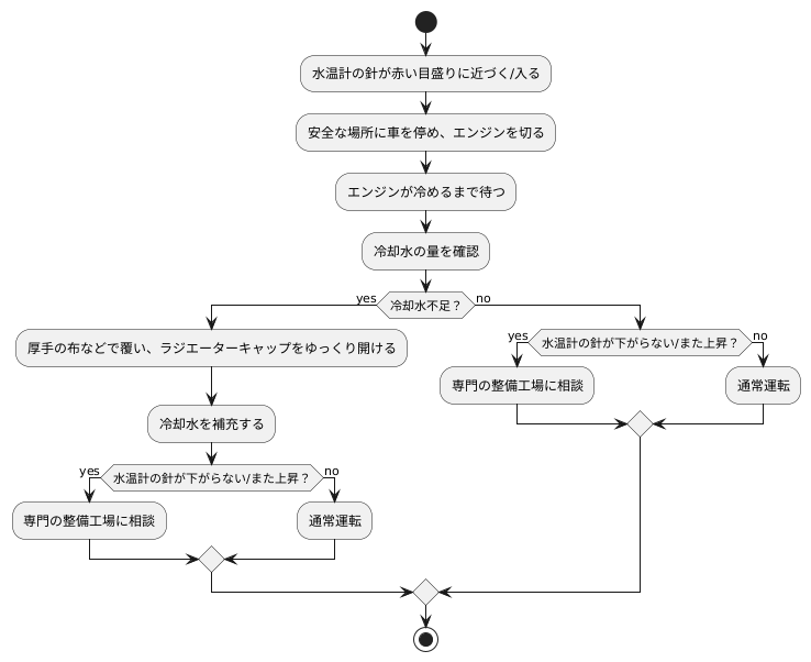 水温が高い場合の対処法