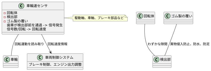 センサーの構造と配置