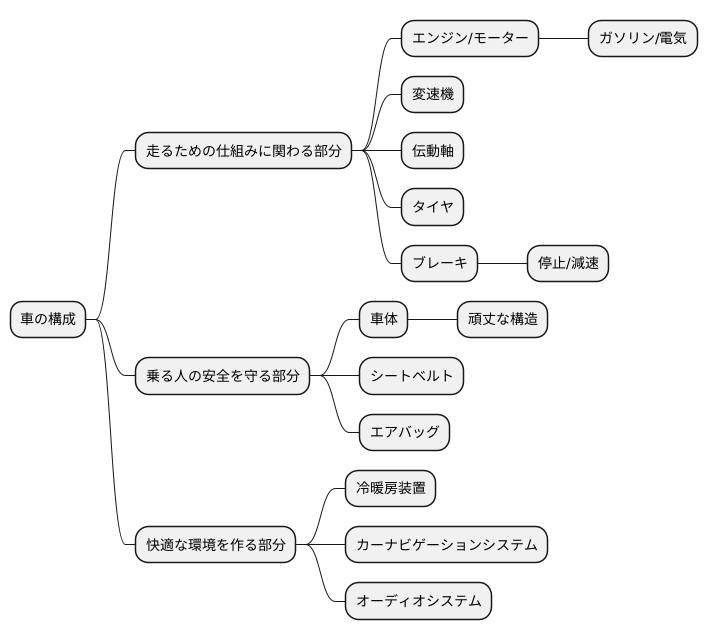 構造と特徴